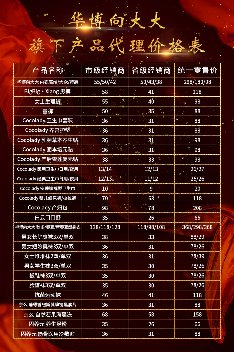 <b>华博向大大旗下产品代理价格表</b>